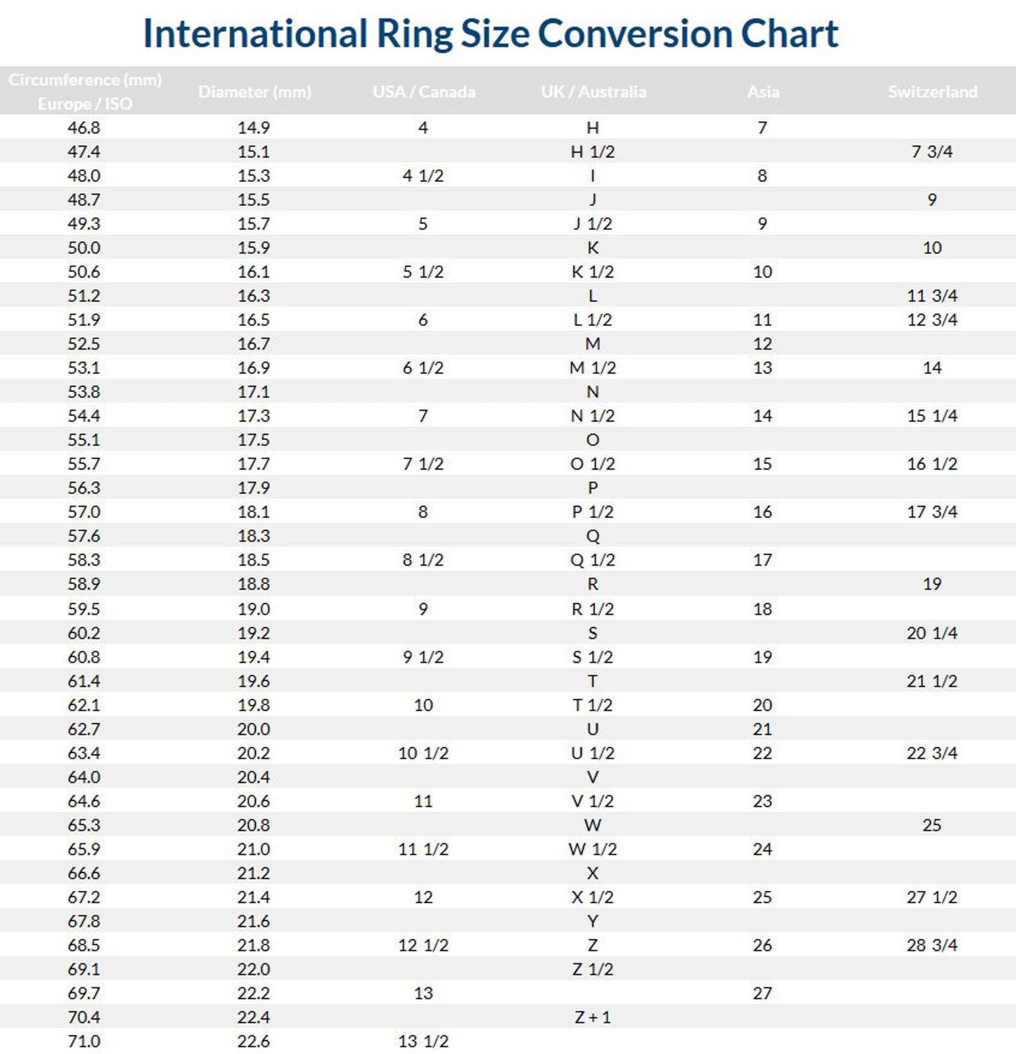 Bague Astronomique en Argent Sterling 925