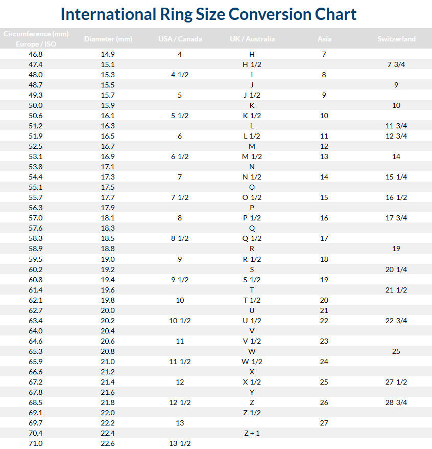 International ring size conversion chart displaying circumference, diameter, and sizes for USA/Canada, UK/Australia, Asia, and Switzerland.