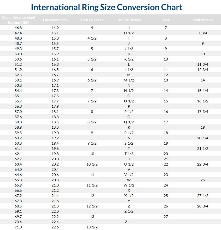 International Ring Size Conversion Chart displaying ring sizes across USA, UK, Europe, Asia, and Switzerland.