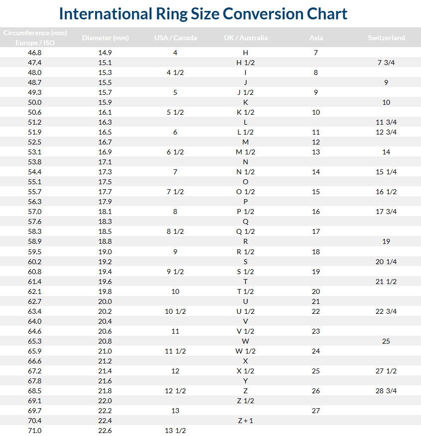 International ring size conversion chart showing circumference, diameter, and size equivalents for Europe, USA, UK, Australia, Asia, and Switzerland.