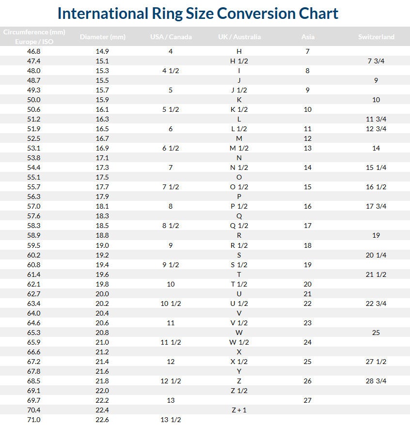 International ring size conversion chart showing ring sizes in various measurements including Europe/ISO, USA/Canada, UK/Australia, Asia, and Switzerland.